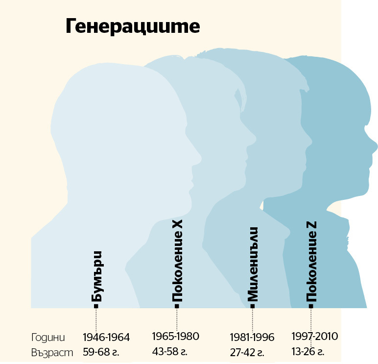Николина Филипова Кариери