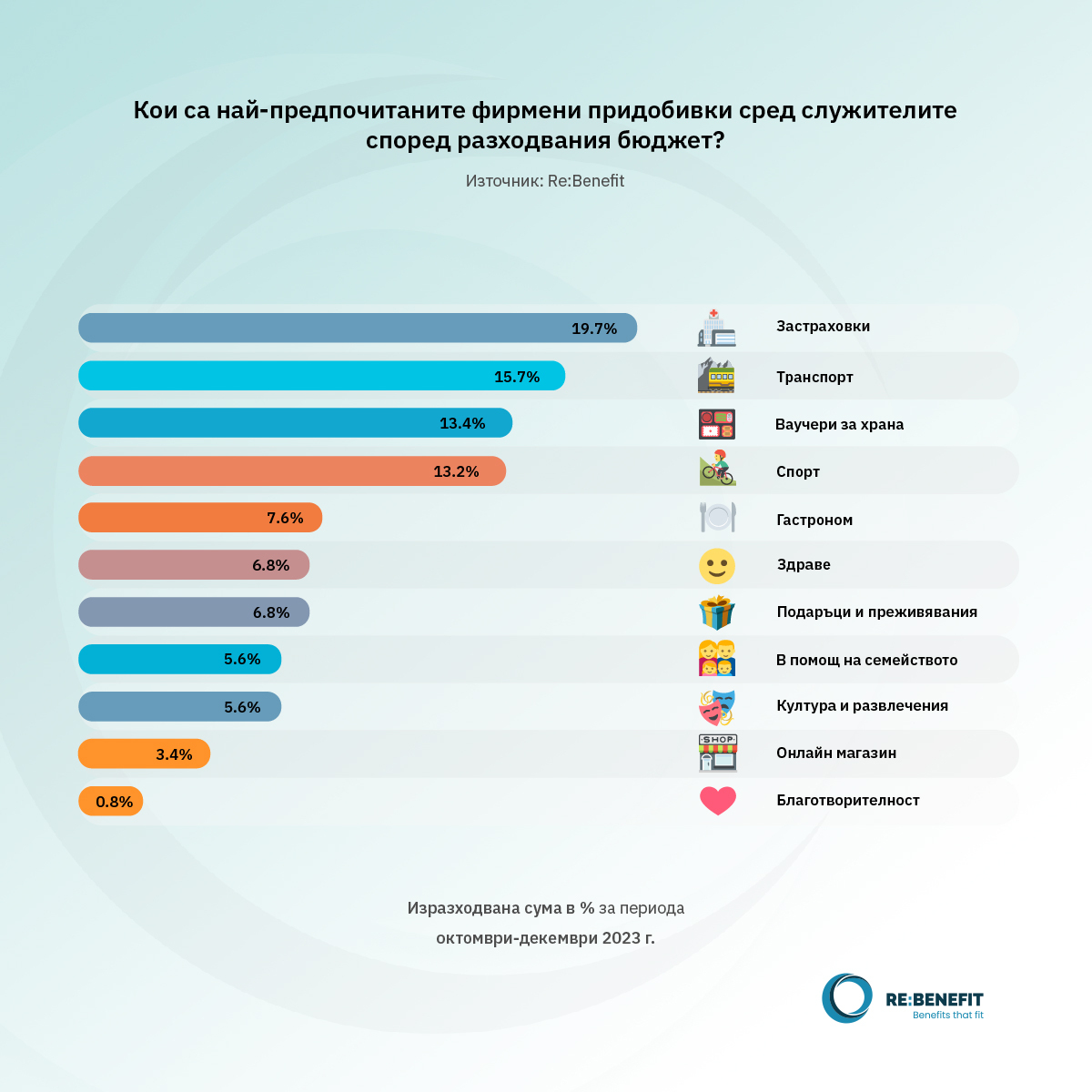 ребенефит